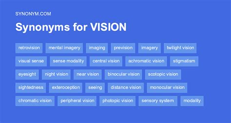 vision synonym